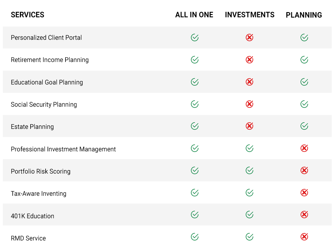Financial Planning chart